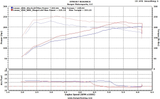 JB4 Tuner for Lexus