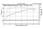 2007-2008 INFINITI G35 SEDAN - DUAL ULTRA LONG TUBE AIR INTAKE KIT (GEN 3) [V35] - DRY FILTER - 402849DF
